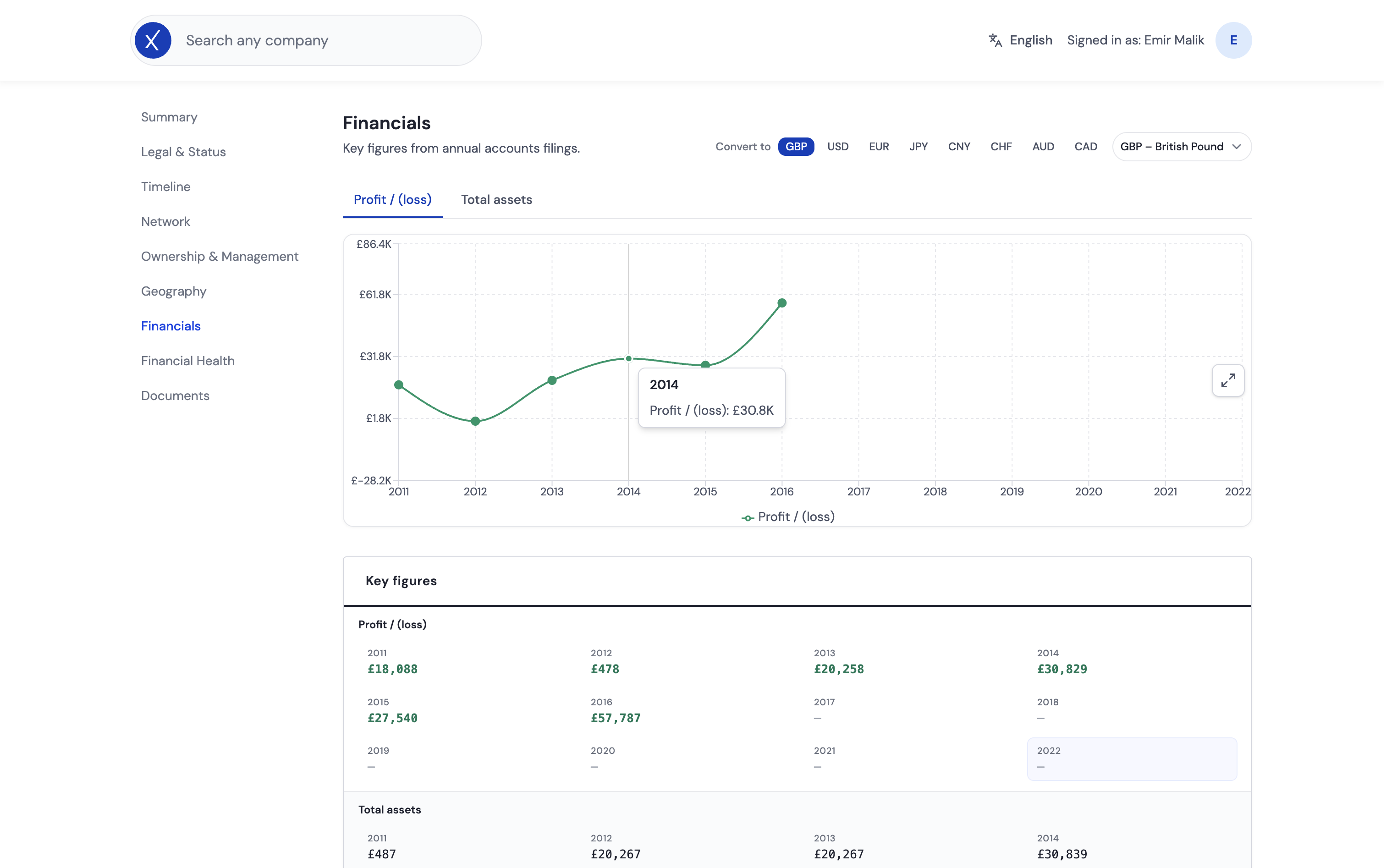 Companexia financials view showing yearly charts and key figures